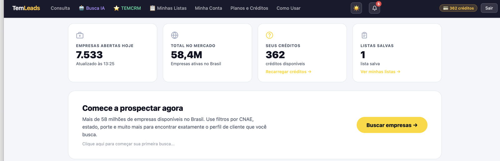 Painel do TemLeads mostrando 7.533 empresas abertas hoje, 28,5 milhões de empresas e filiais ativas no Brasil e o atalho para a primeira busca